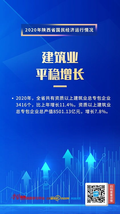 数读2020年陕西国民经济运行 成绩单