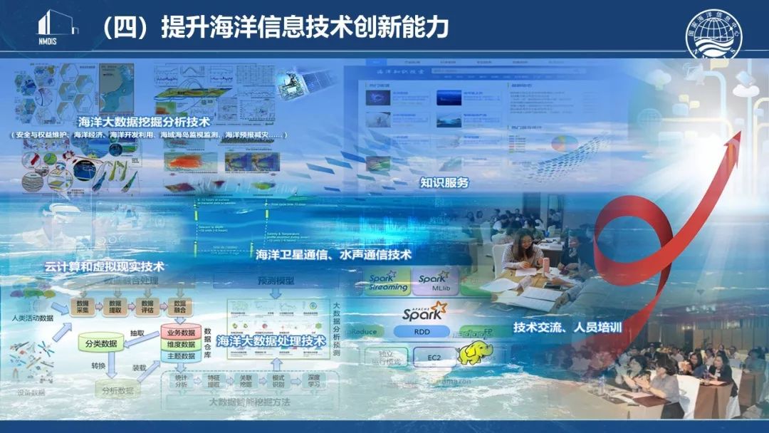 国家海洋信息中心崔晓健:海洋信息化进展与展望 (视频+PPT)